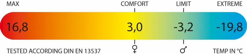 Polydaun Steltloper XL Slaapzak - Antraciet 6 Polydaun Steltloper XL Slaapzak - Antraciet - Afbeelding 4