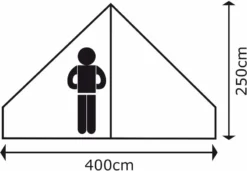 Bo-Camp Urban Outdoor Streeterville Bell Tent - 6 Persoons 23 Bo-Camp Urban Outdoor Streeterville Bell Tent - 6 Persoons -Buiten Kamperen 900 1284 4472500 09