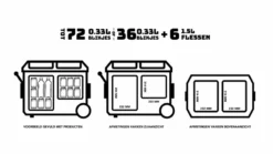 Eurom Big Fred Compressor Koelbox - 58 Liter 34 Eurom Big Fred Compressor Koelbox - 58 Liter -Buiten Kamperen binnen afmetingen big fred