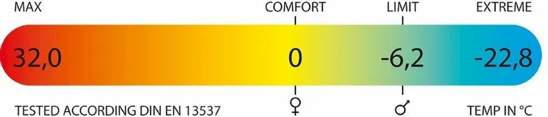 Polydaun Stern Slaapzak - Grijs 9 Polydaun Stern Slaapzak - Grijs - Afbeelding 7